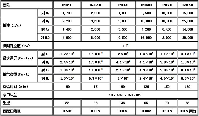 低溫泵指標(biāo)_2345看圖王