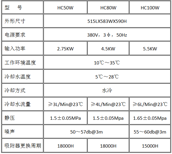 氦壓縮機(jī)參數(shù)